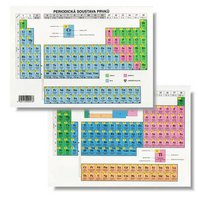 tabulka  A4 - periodická soustava prvků